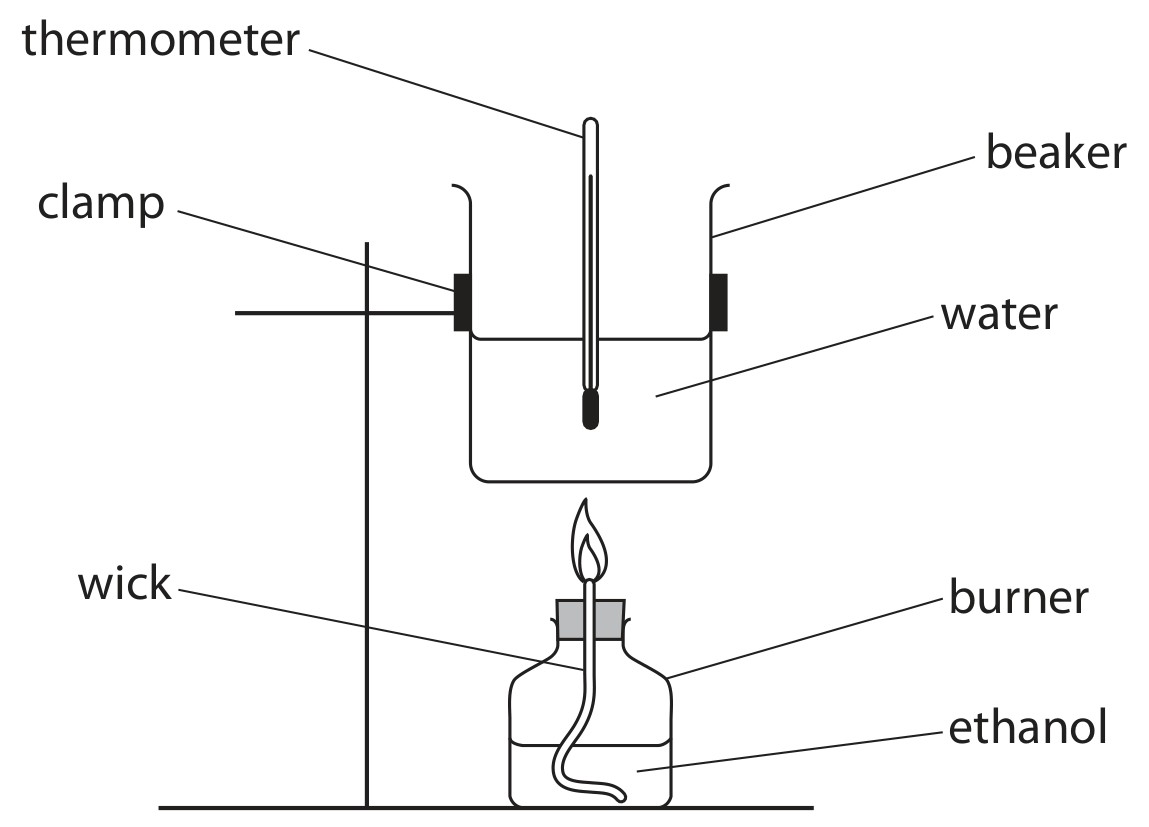 Figure for Question 8 — Edexcel A-Level Chemistry AS