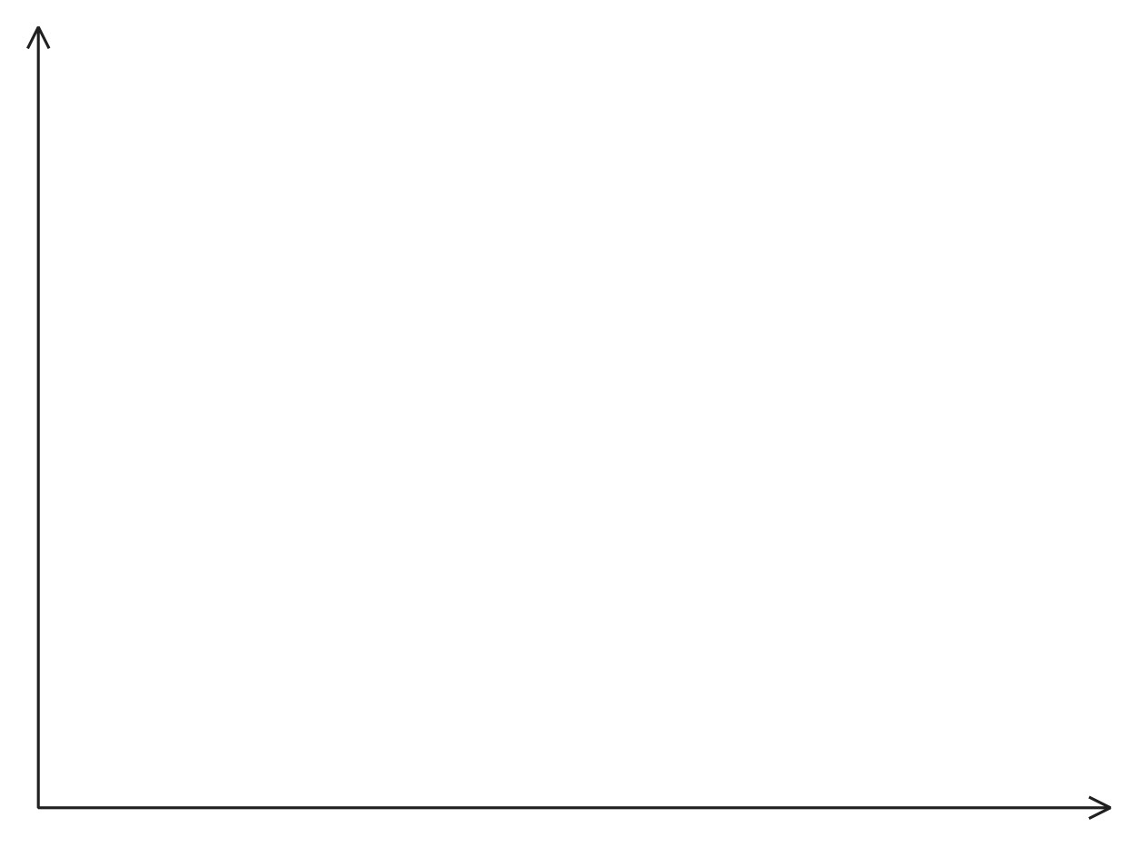 Figure for Question 5 — Edexcel A-Level Chemistry AS