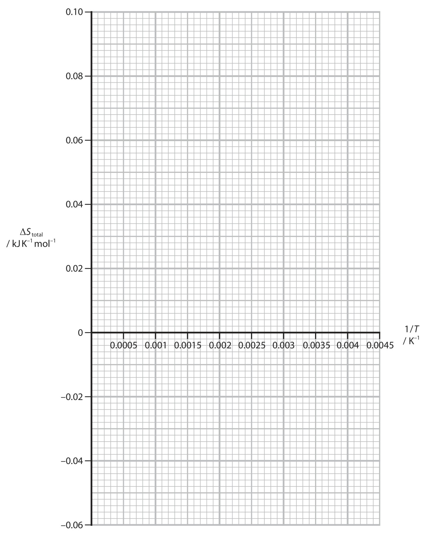 Figure for Question 4 — Edexcel A-Level Chemistry A2