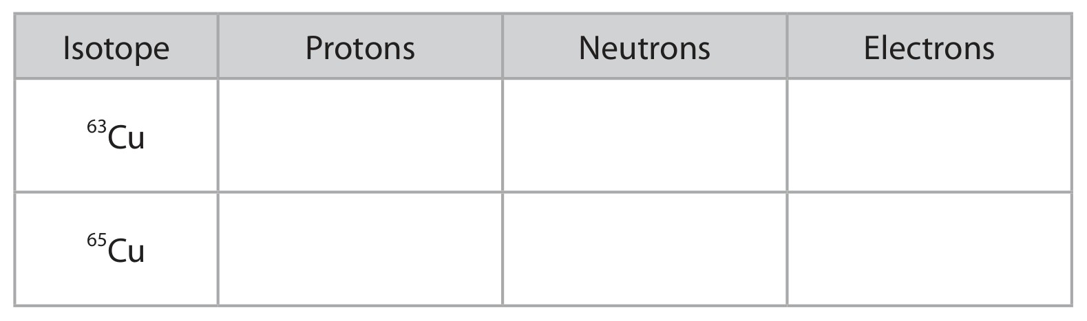 Table for Question 5 — Edexcel A-Level Chemistry AS