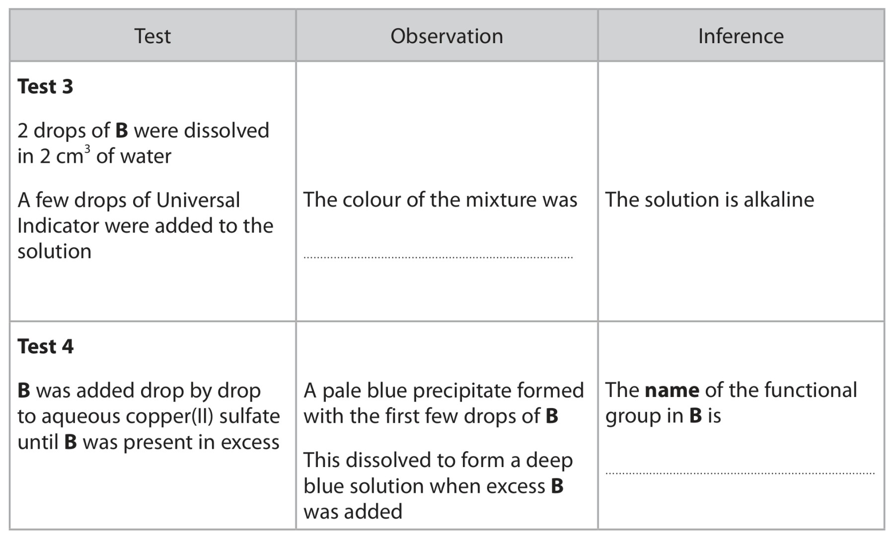 Table for Question 5 — Edexcel A-Level Chemistry A2