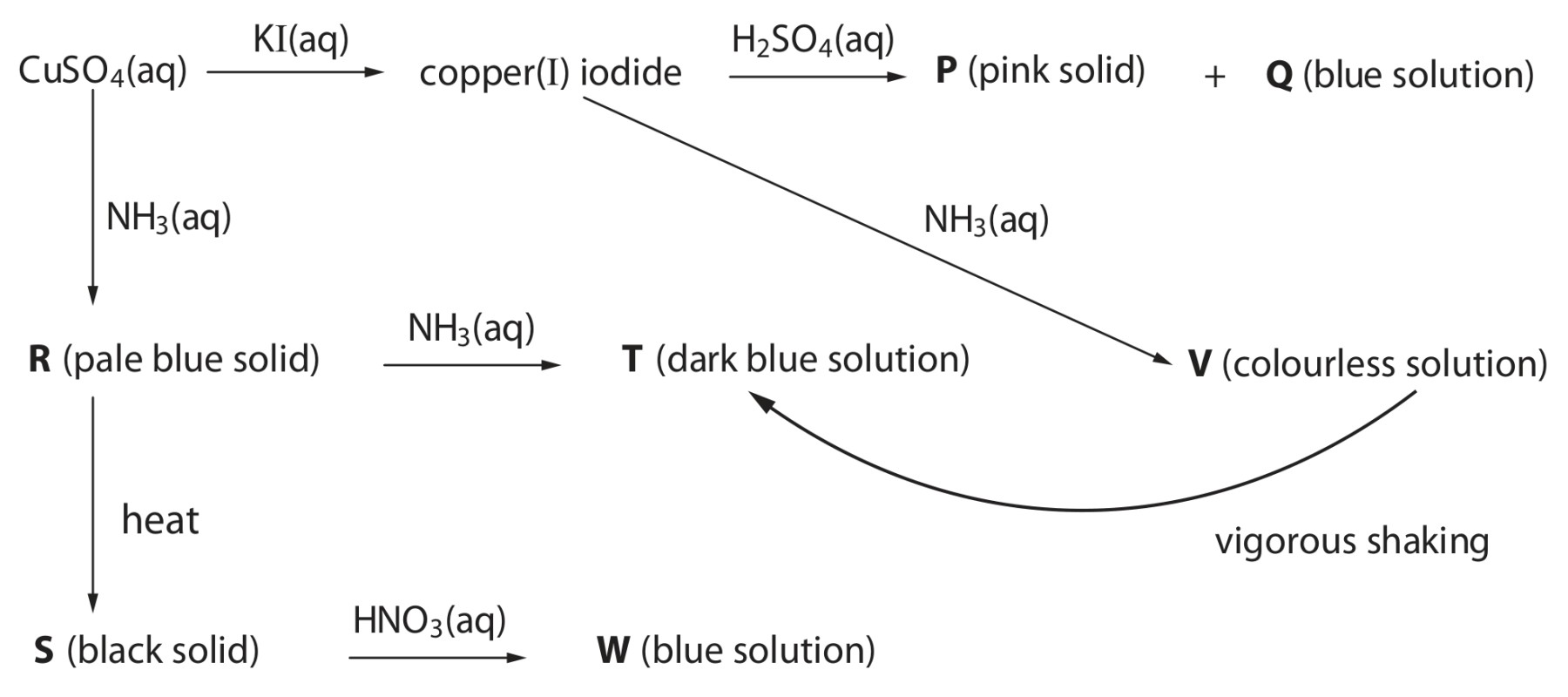 Figure for Question 10 — Edexcel A-Level Chemistry A2