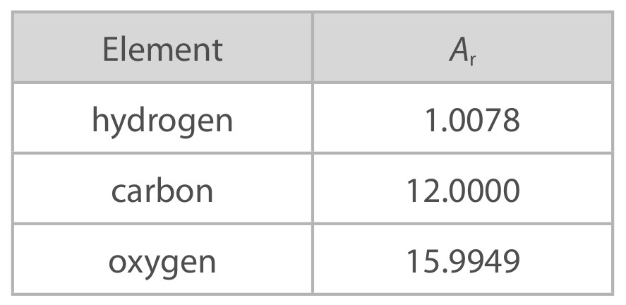 Table for Question 17 — Edexcel A-Level Chemistry A2