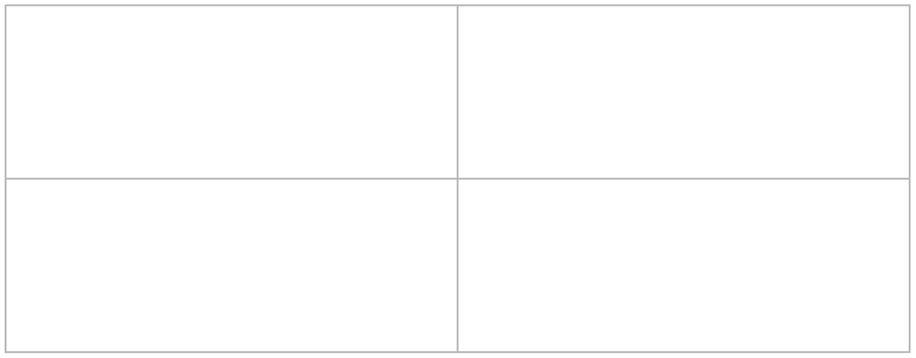 Table for Question 8 — Edexcel A-Level Chemistry A2