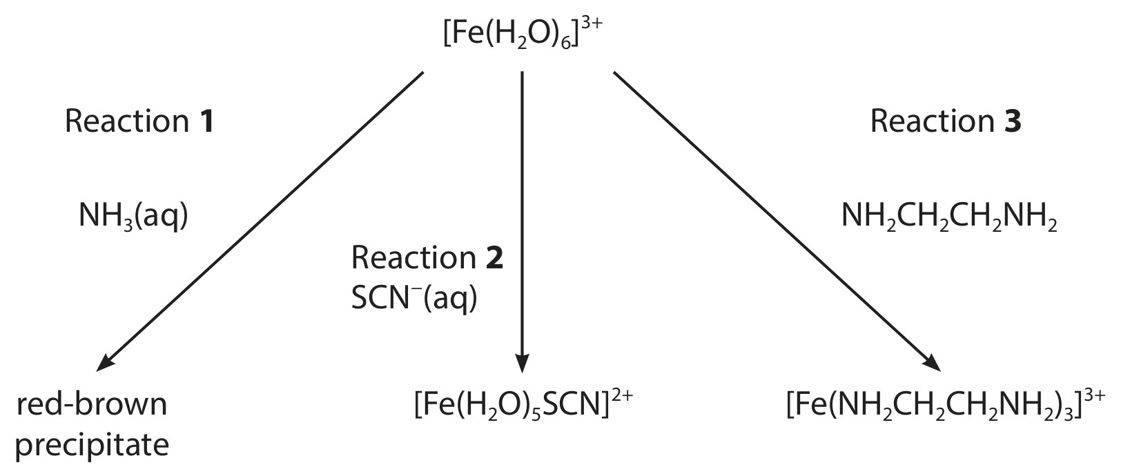 Figure for Question 24 — Edexcel A-Level Chemistry A2