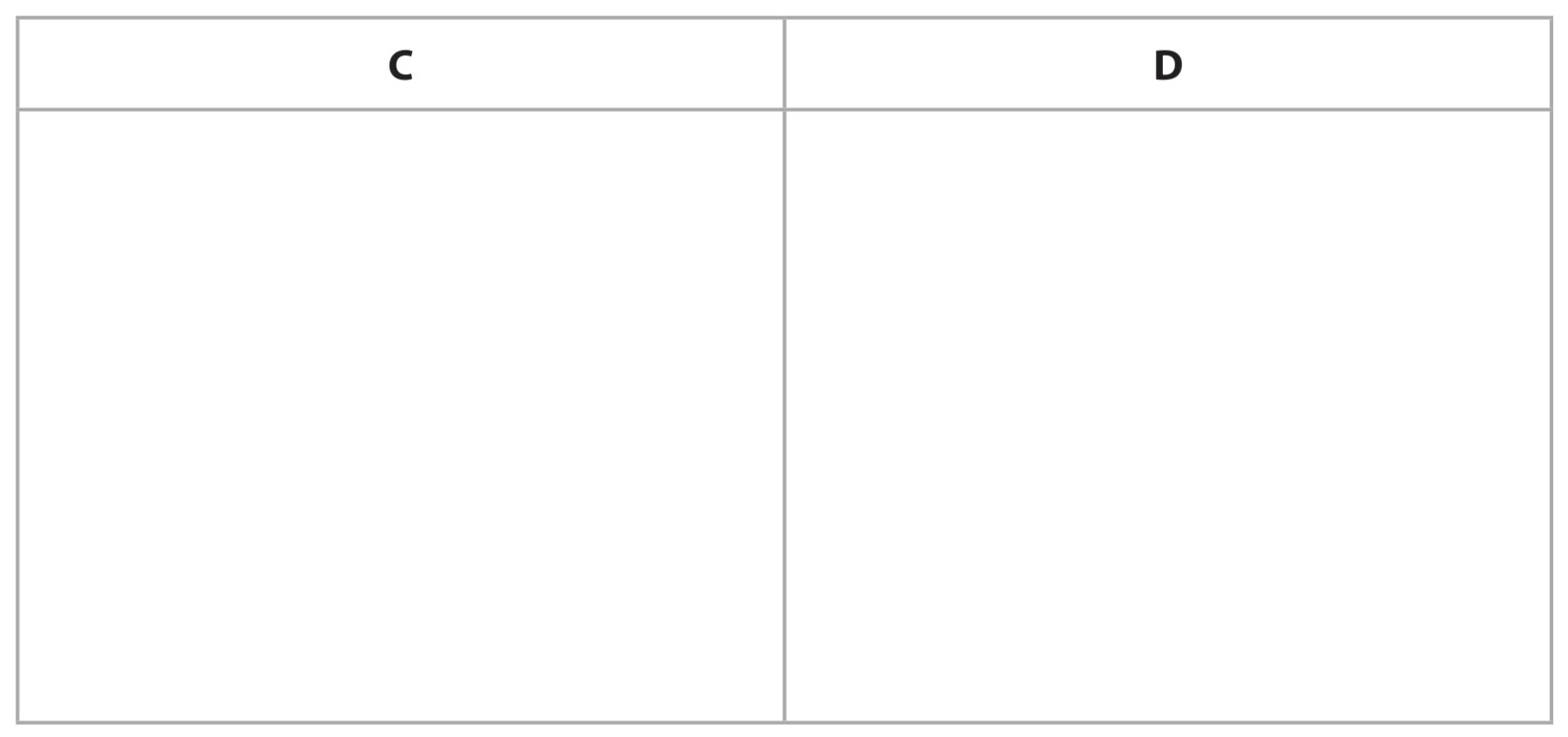 Table for Question 10 — Edexcel A-Level Chemistry A2