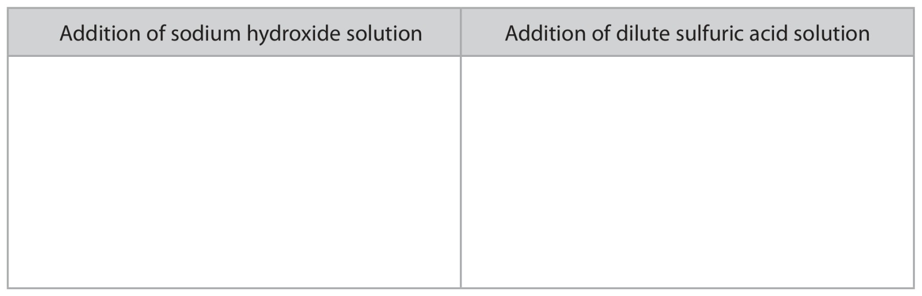Table for Question 14 — Edexcel A-Level Chemistry AS
