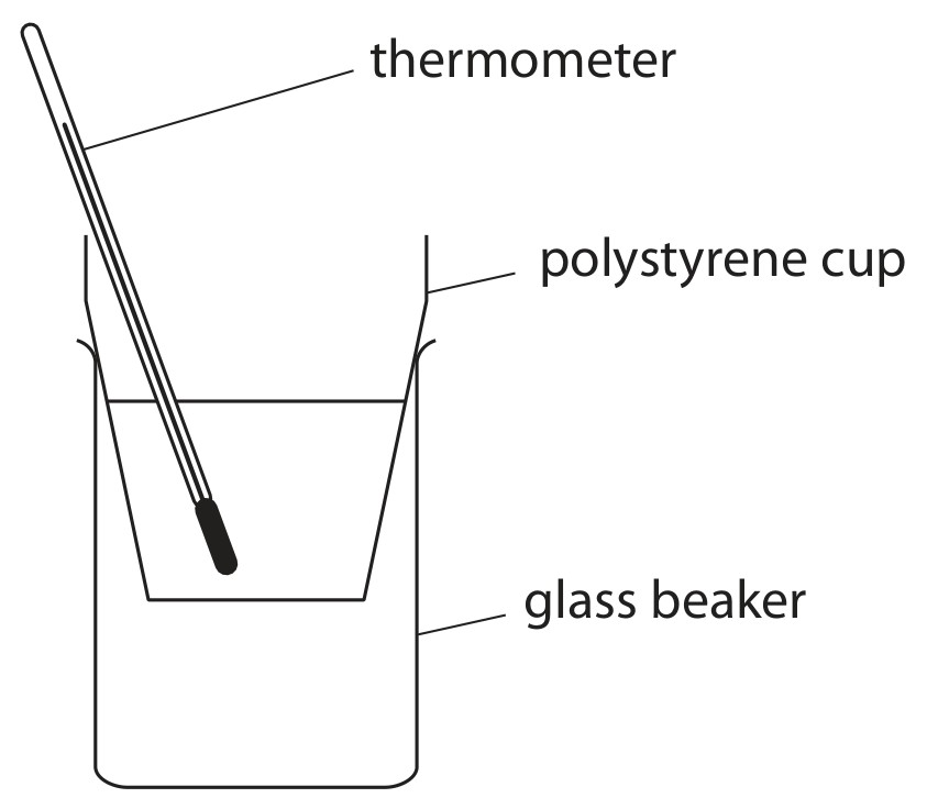 Figure for Question 4 — Edexcel A-Level Chemistry AS