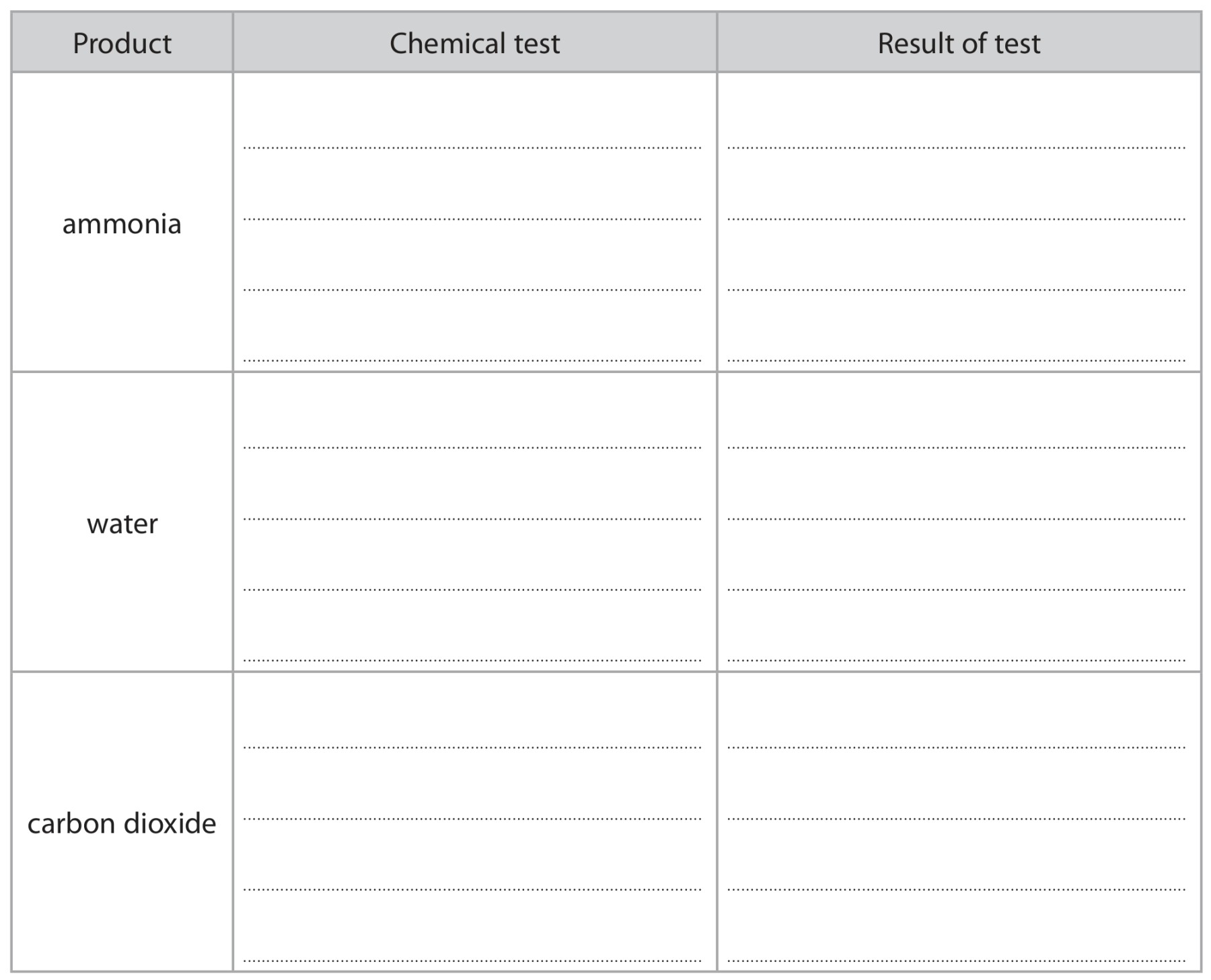 Table for Question 14 — Edexcel A-Level Chemistry AS