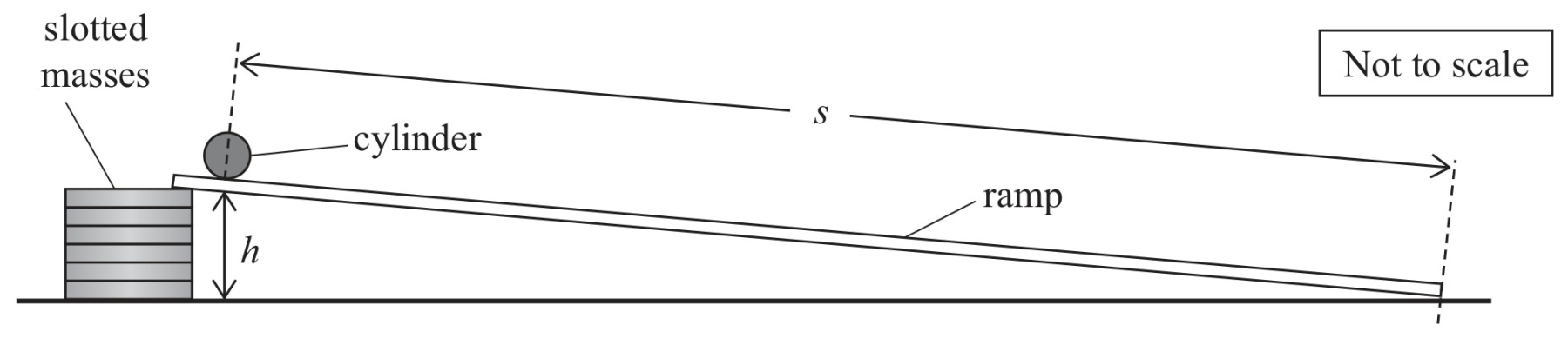 Figure for Question 3 — Edexcel A-Level Physics AS