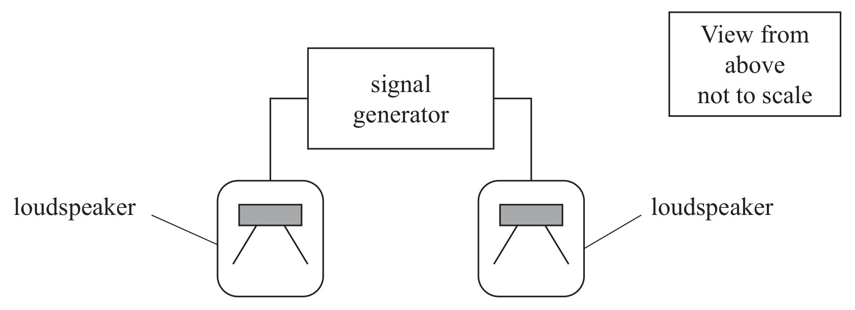 Figure for Question 8 — Edexcel A-Level Physics AS