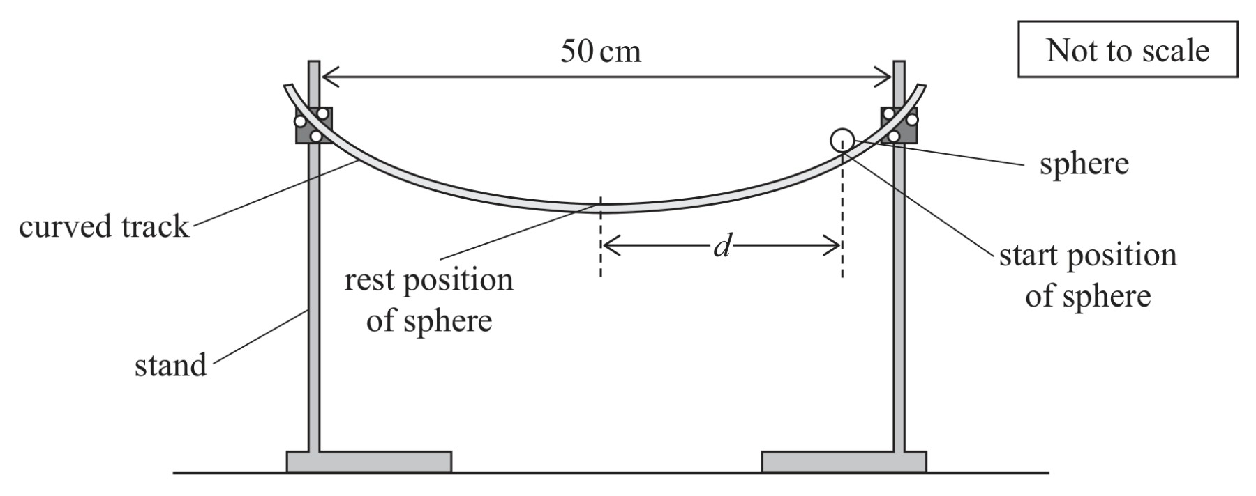 Figure for Question 3 — Edexcel A-Level Physics AS