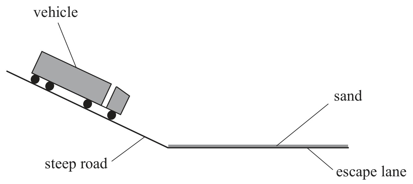 Figure for Question 18 — Edexcel A-Level Physics AS