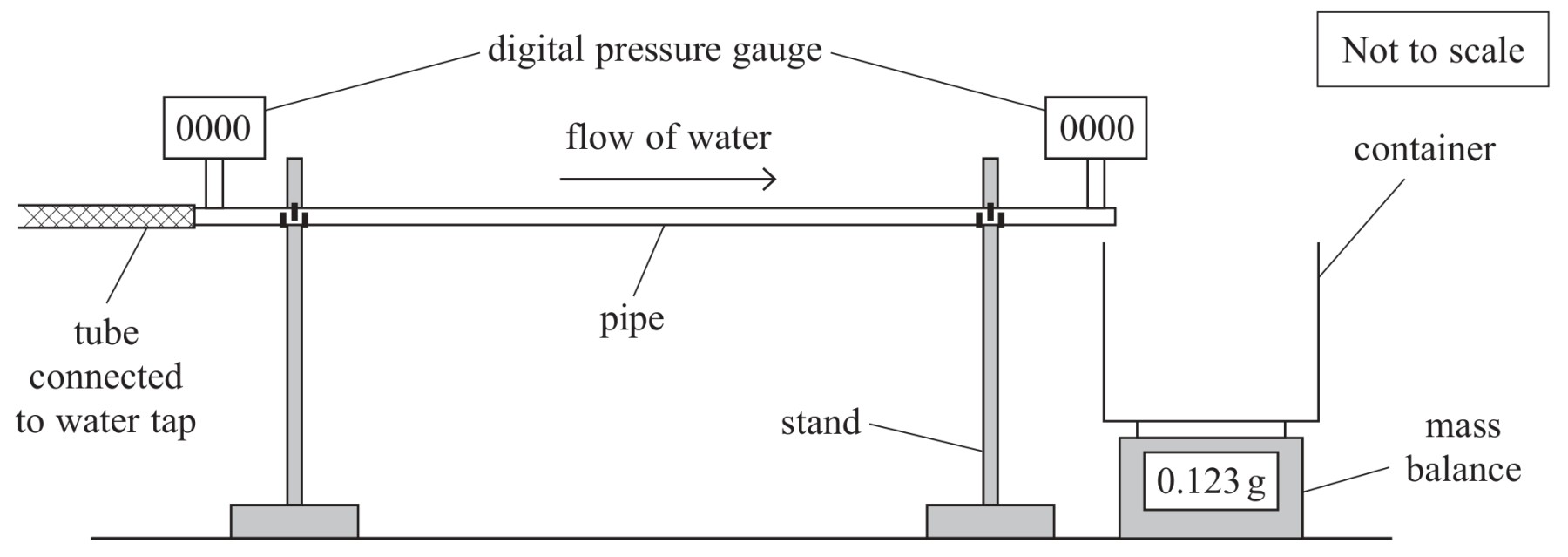 Figure for Question 1 — Edexcel A-Level Physics A2