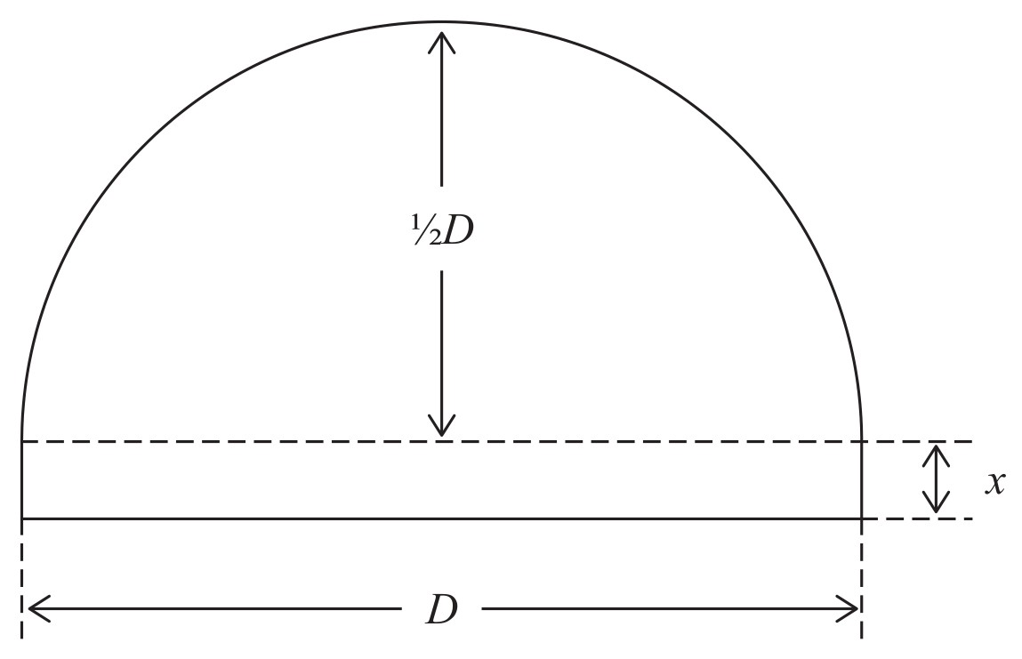Figure for Question 1 — Edexcel A-Level Physics A2