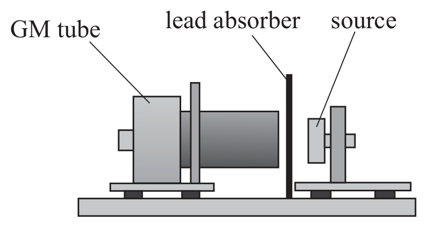 Figure for Question 9 — Edexcel A-Level Physics A2