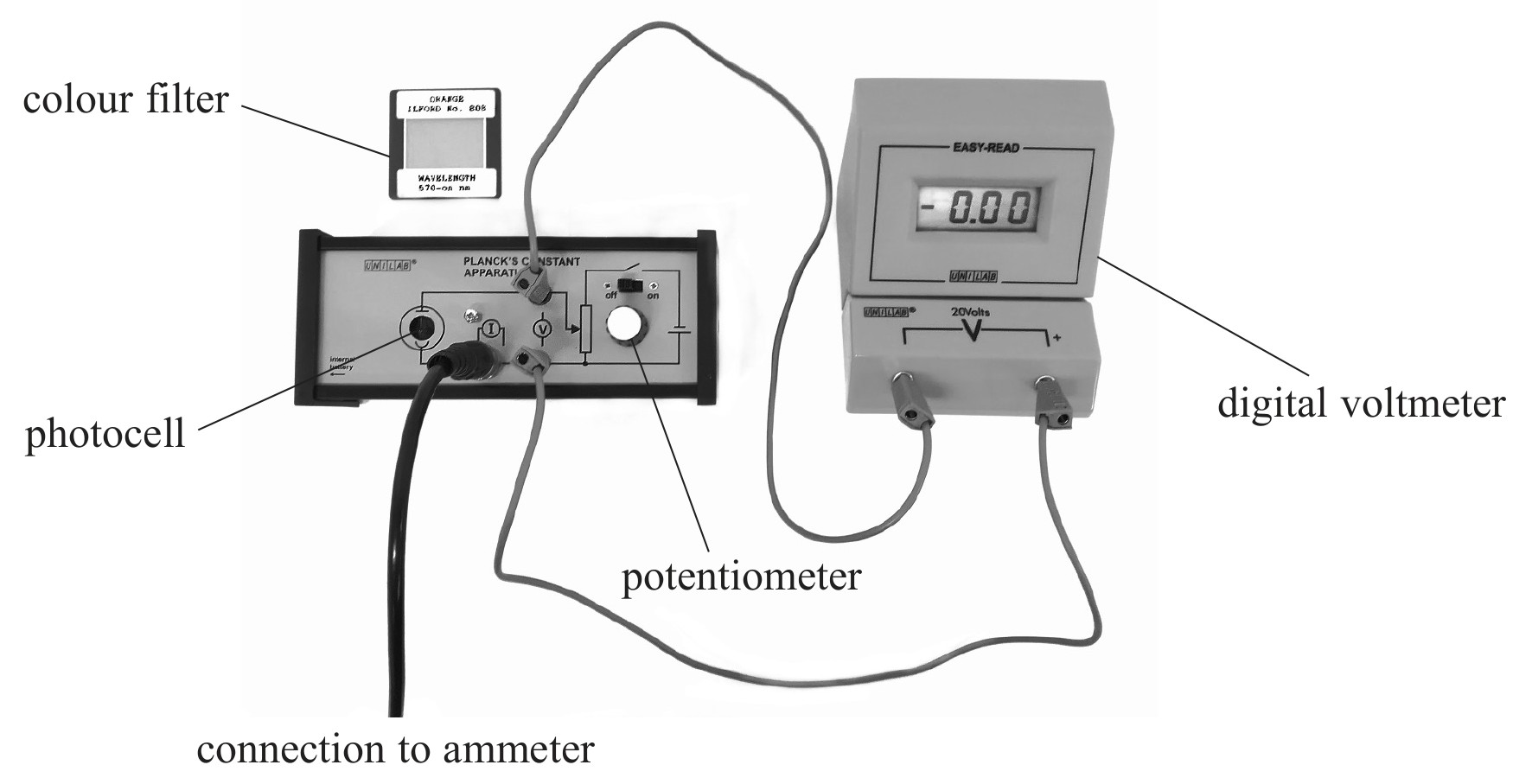 Figure for Question 8 — Edexcel A-Level Physics AS