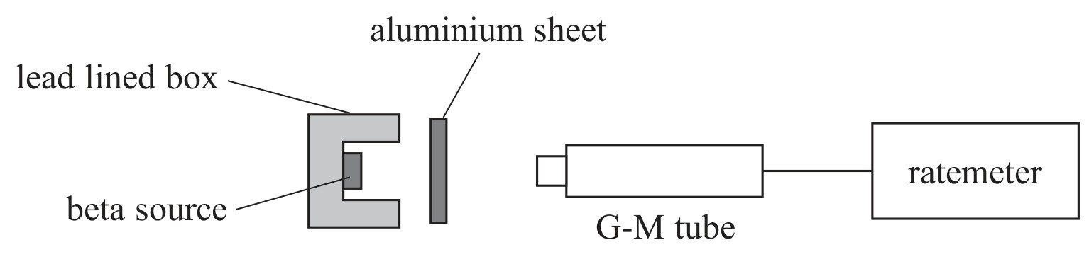 Figure for Question 1 — Edexcel A-Level Physics A2