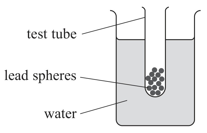 Figure for Question 2 — Edexcel A-Level Physics A2