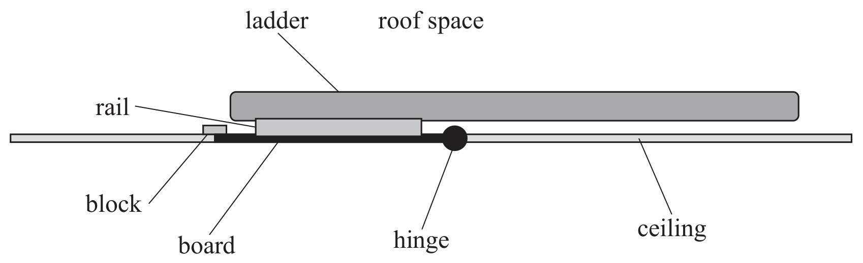 Figure for Question 16 — Edexcel A-Level Physics AS