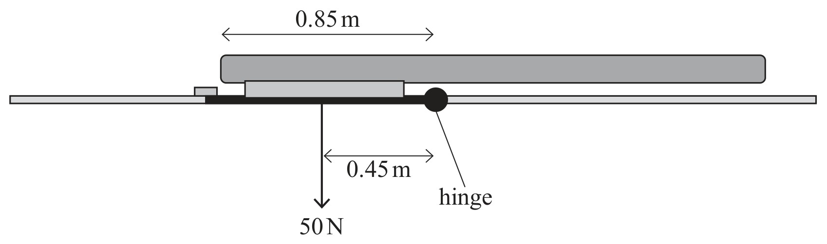 Figure for Question 16 — Edexcel A-Level Physics AS