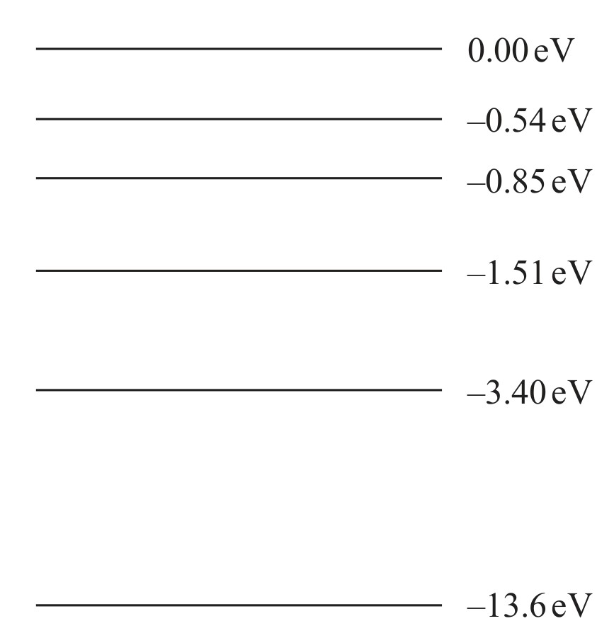 Figure for Question 28 — Edexcel A-Level Physics AS