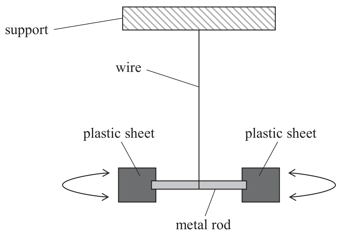 Figure for Question 4 — Edexcel A-Level Physics A2