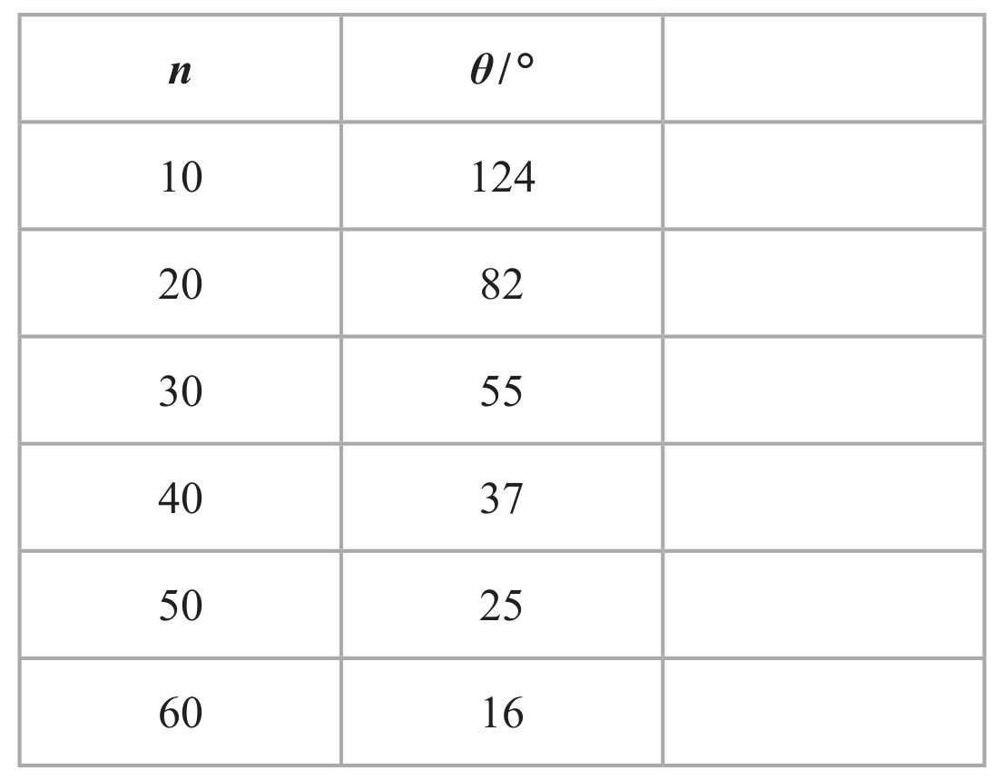 Figure for Question 4 — Edexcel A-Level Physics A2