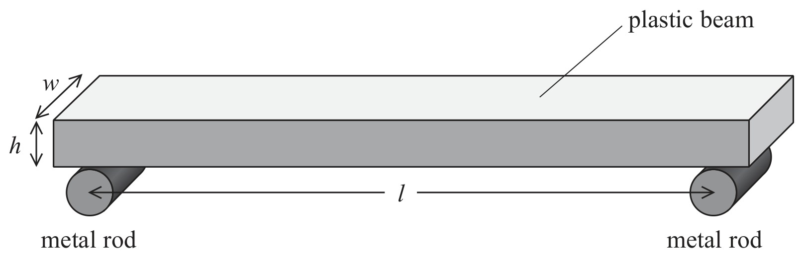 Figure for Question 3 — Edexcel A-Level Physics AS