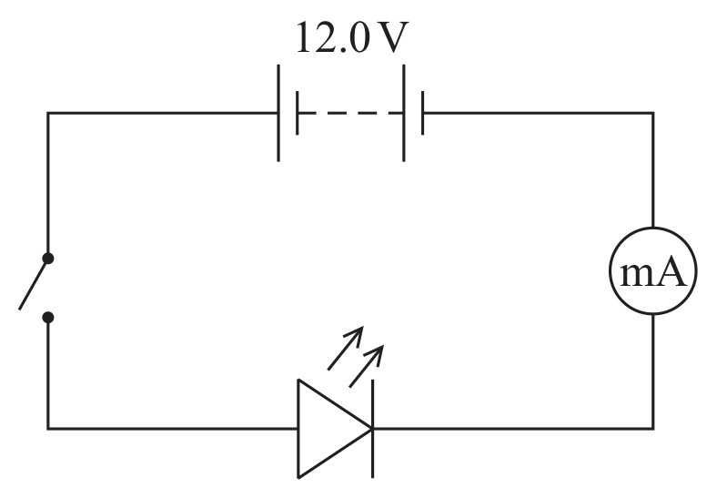 Figure for Question 14 — Edexcel A-Level Physics AS