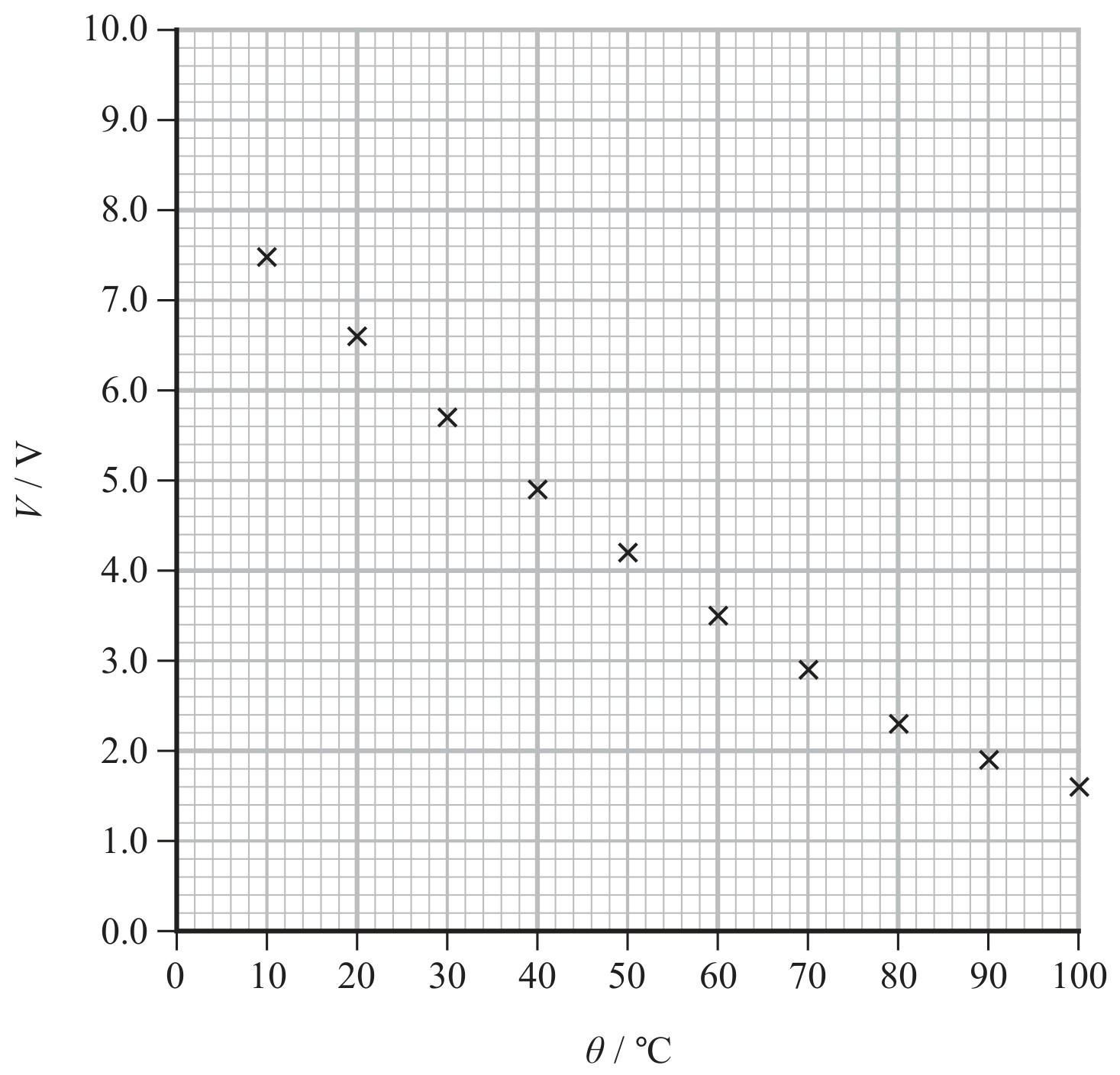 Figure for Question 14 — Edexcel A-Level Physics AS