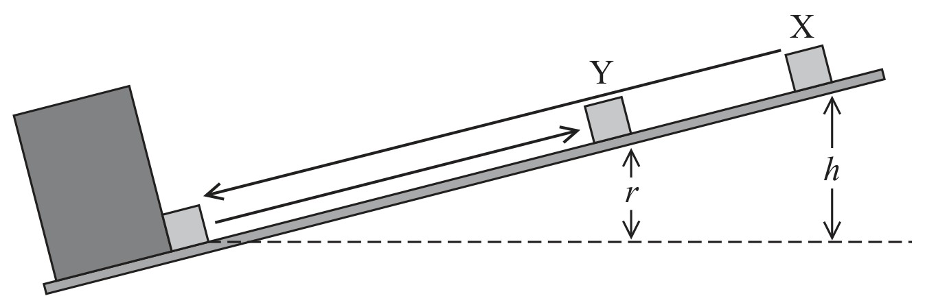 Figure for Question 1 — Edexcel A-Level Physics AS