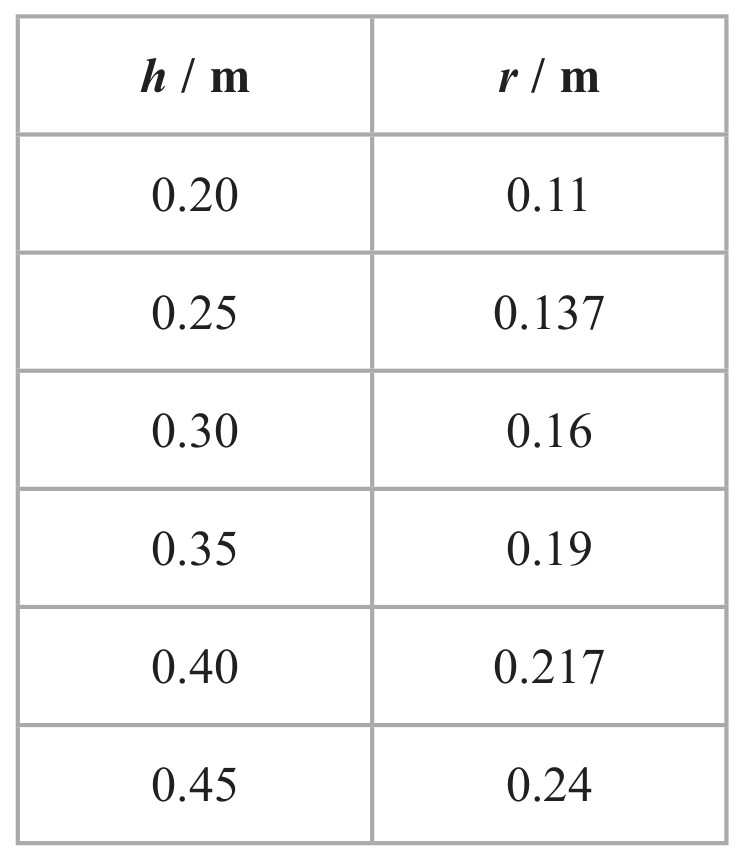 Figure for Question 1 — Edexcel A-Level Physics AS