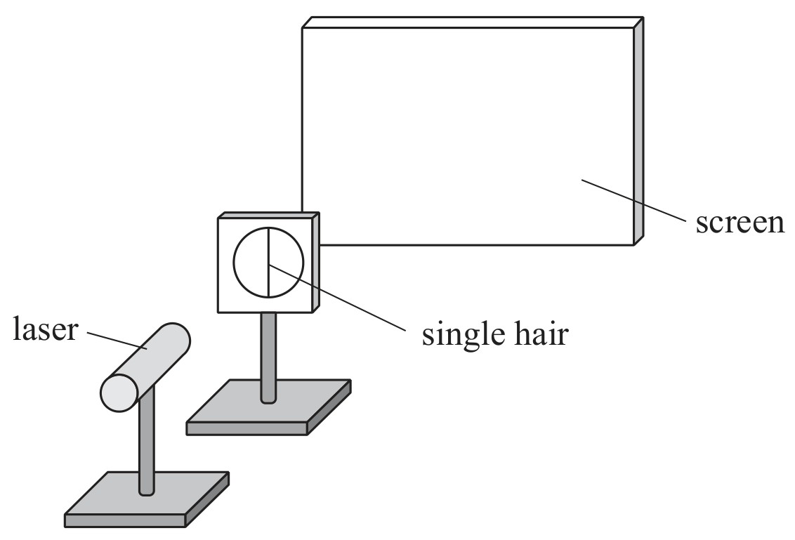 Figure for Question 5 — Edexcel A-Level Physics AS