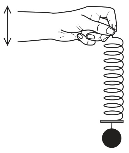 Figure for Question 9 — Edexcel A-Level Physics A2