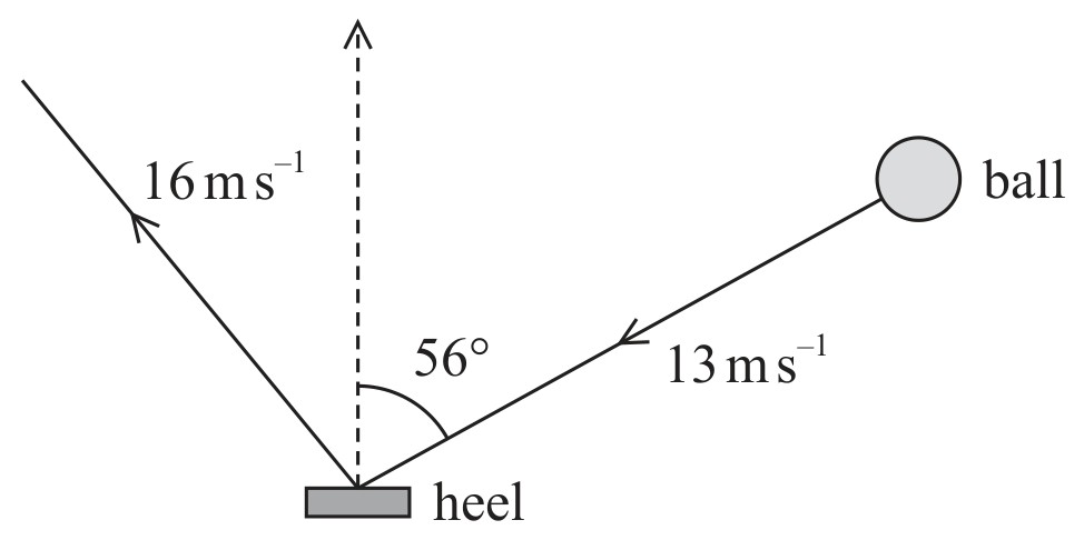 Figure for Question 5 — Edexcel A-Level Physics A2