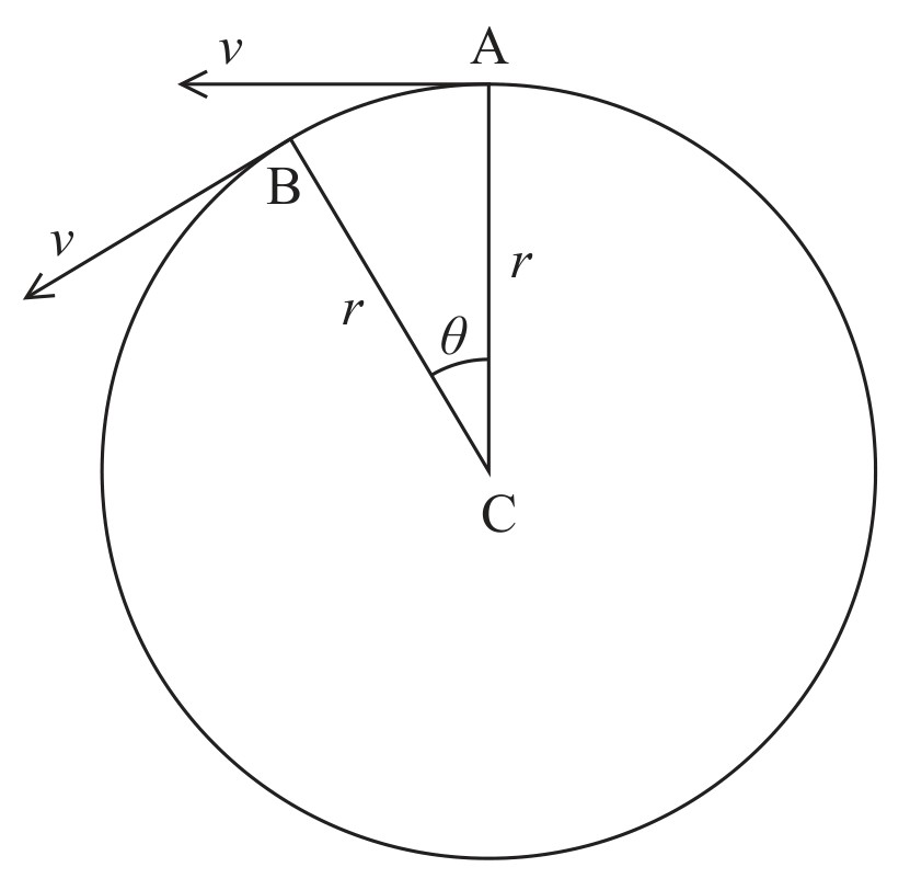 Figure for Question 7 — Edexcel A-Level Physics A2