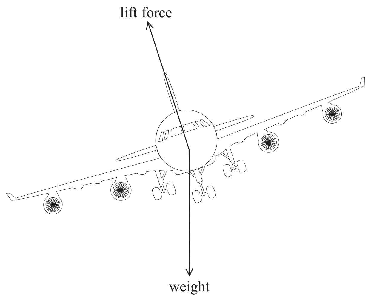 Figure for Question 8 — Edexcel A-Level Physics A2