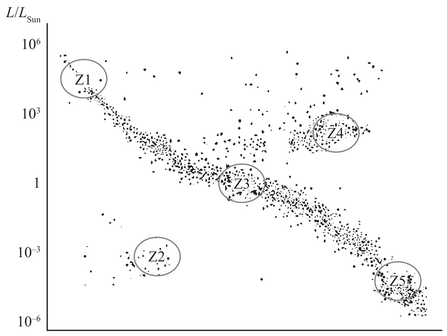 Figure for Question 14 — Edexcel A-Level Physics A2