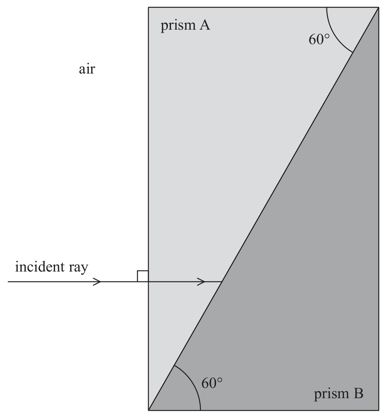 Figure for Question 23 — Edexcel A-Level Physics AS