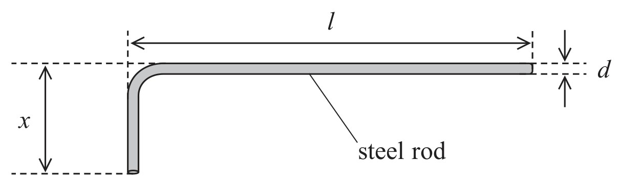 Figure for Question 1 — Edexcel A-Level Physics A2