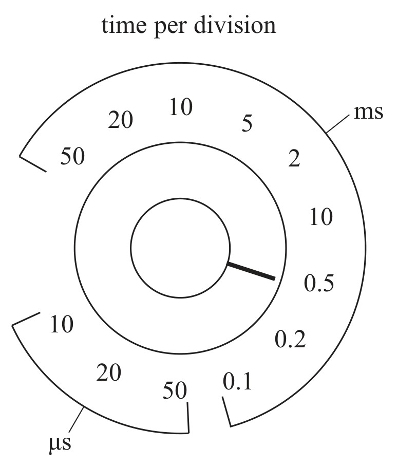 Figure for Question 2 — Edexcel A-Level Physics AS