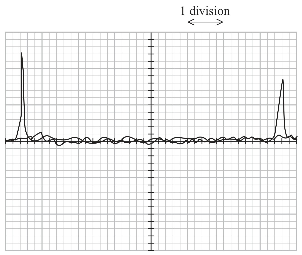 Figure for Question 2 — Edexcel A-Level Physics AS