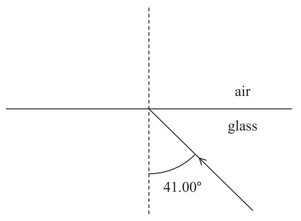 Figure for Question 17 — Edexcel A-Level Physics AS