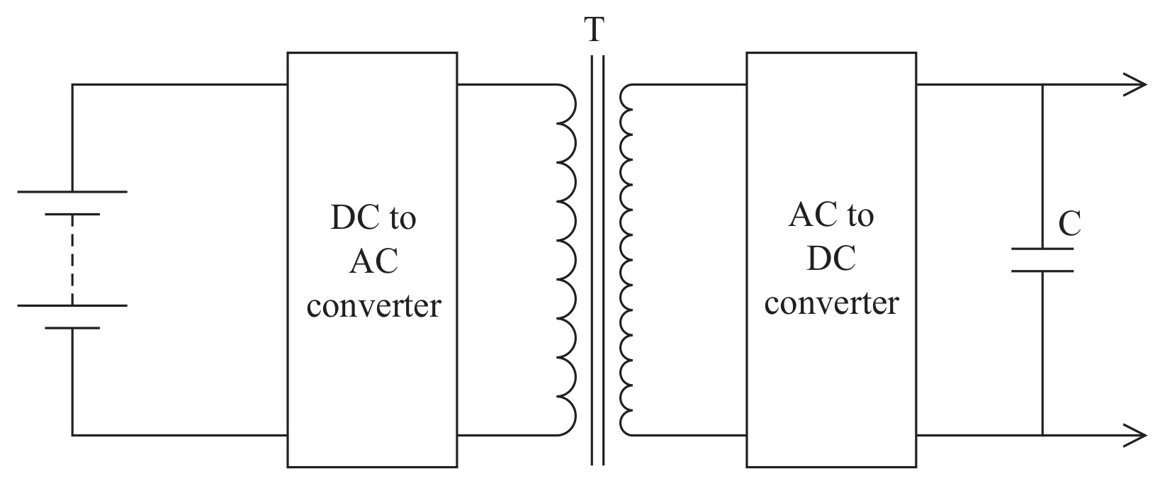 Figure for Question 21 — Edexcel A-Level Physics A2