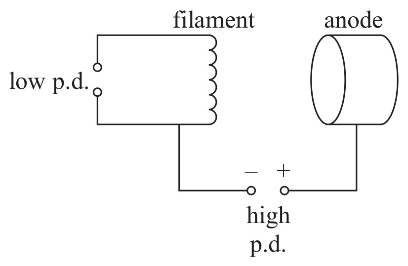 Figure for Question 4 — Edexcel A-Level Physics A2