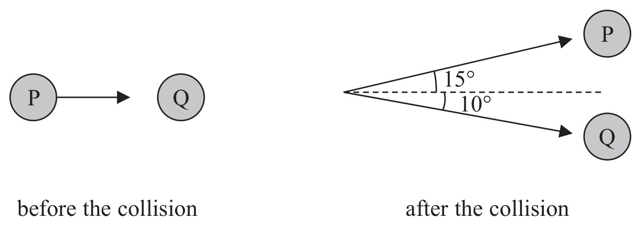 Figure for Question 15 — Edexcel A-Level Physics AS