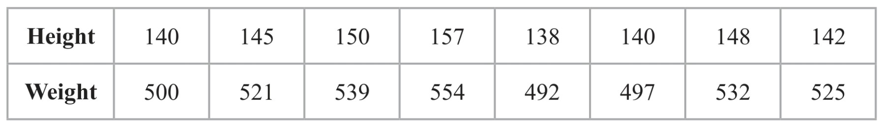 Table for Question 4 — Edexcel A-Level Mathematics AS