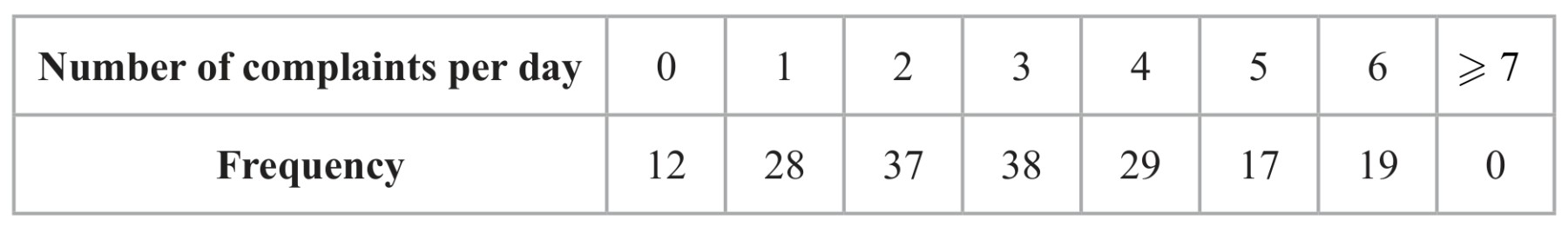 Table for Question 4 — Edexcel A-Level Mathematics A2