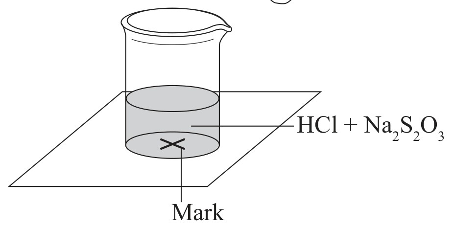 Figure for Question IB Chemistry HL 1.5.4 Ideal Gas Equation Questions question 1 — IB Chemistry HL